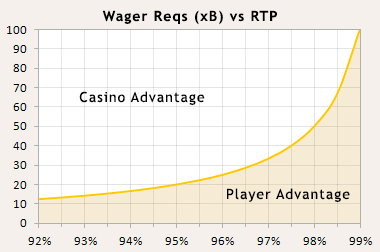 rtp slot